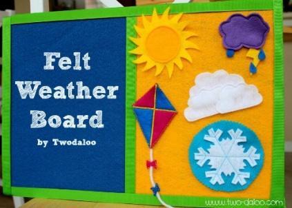 weather board