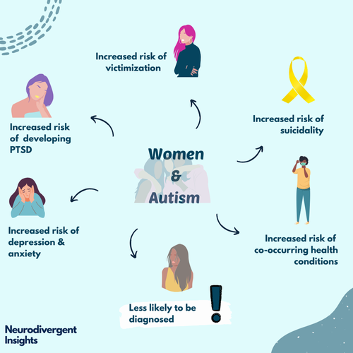 Autism and Women 